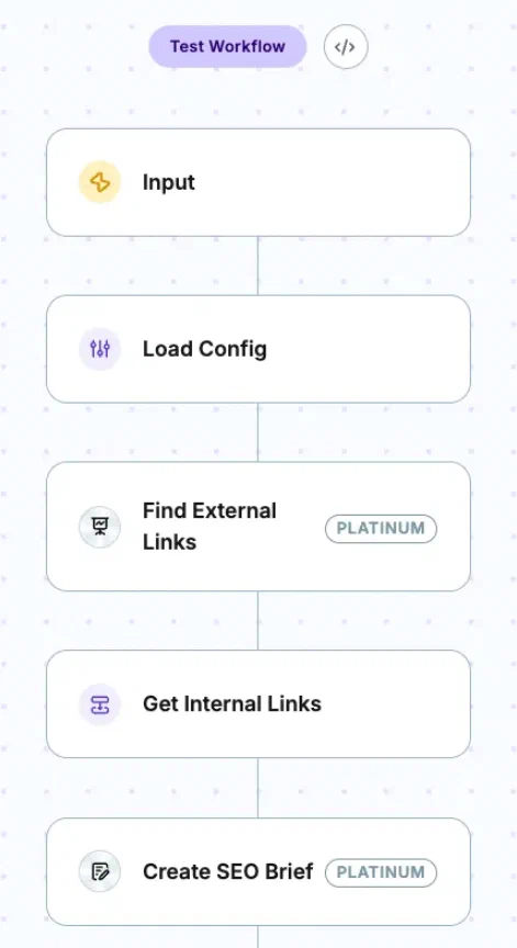 Copy.ai 官方教程中的工作流步骤画布和 Test Workflow 控件